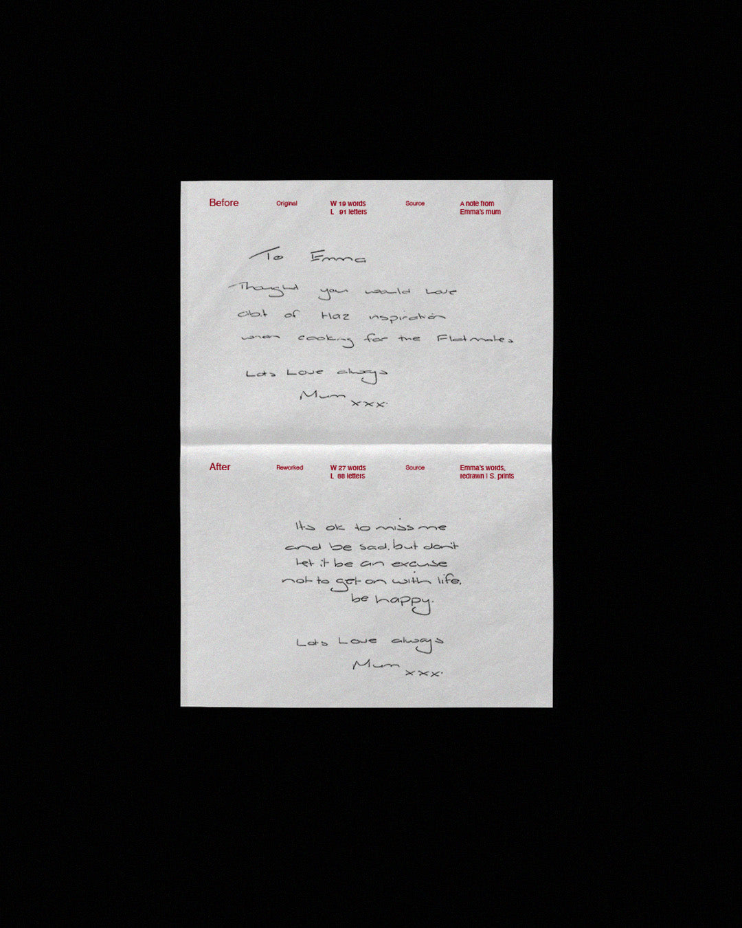 Custom Handwritten Word Art: A Sentimental Gift Made From a Mother's Handwriting